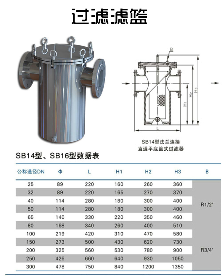 籃式過濾器(圖4)
