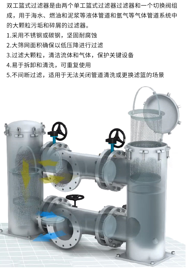 籃式過濾器(圖12)